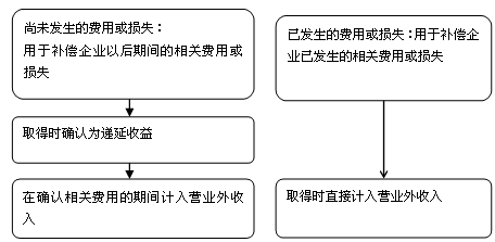 會(huì)計(jì)知識(shí)點(diǎn)