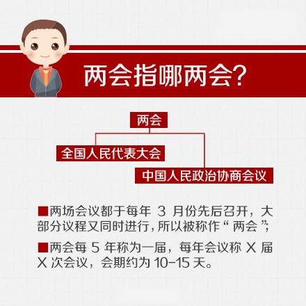 關(guān)于“兩會”，你應該知道的那些事兒