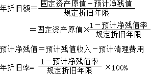 2015年中級審計師《審計專業(yè)相關(guān)知識》復(fù)習(xí)：折舊的計算方法