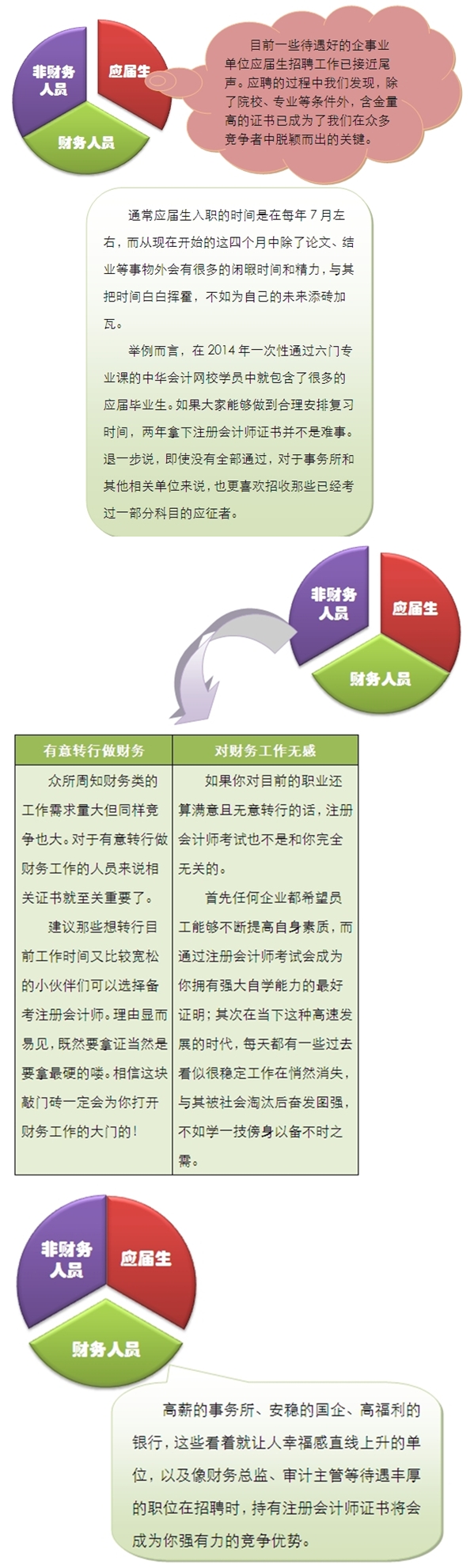 注冊(cè)會(huì)計(jì)師證書(shū)究竟有多大用