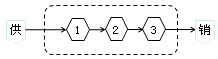 公司戰(zhàn)略與風(fēng)險(xiǎn)管理知識點(diǎn)