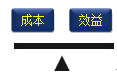 公司戰(zhàn)略與風(fēng)險(xiǎn)管理知識(shí)點(diǎn)