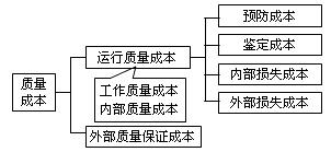 公司戰(zhàn)略與風(fēng)險(xiǎn)管理知識點(diǎn)