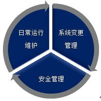 公司戰(zhàn)略與風(fēng)險(xiǎn)管理知識(shí)點(diǎn)