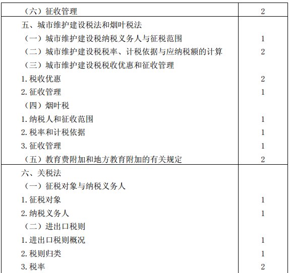 稅法考試大綱