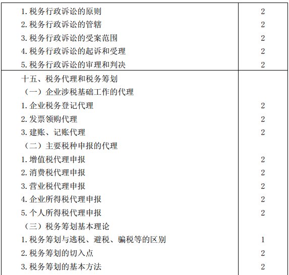 稅法考試大綱