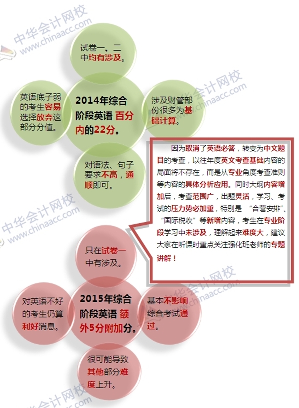 看2015注冊(cè)會(huì)計(jì)師考試大綱找對(duì)策：平常心應(yīng)對(duì)綜合大調(diào)整