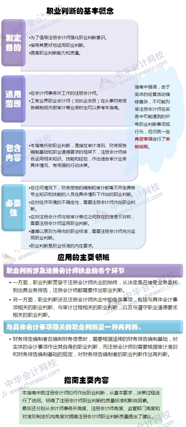 中國注冊會計師職業(yè)判斷指南出臺的影響