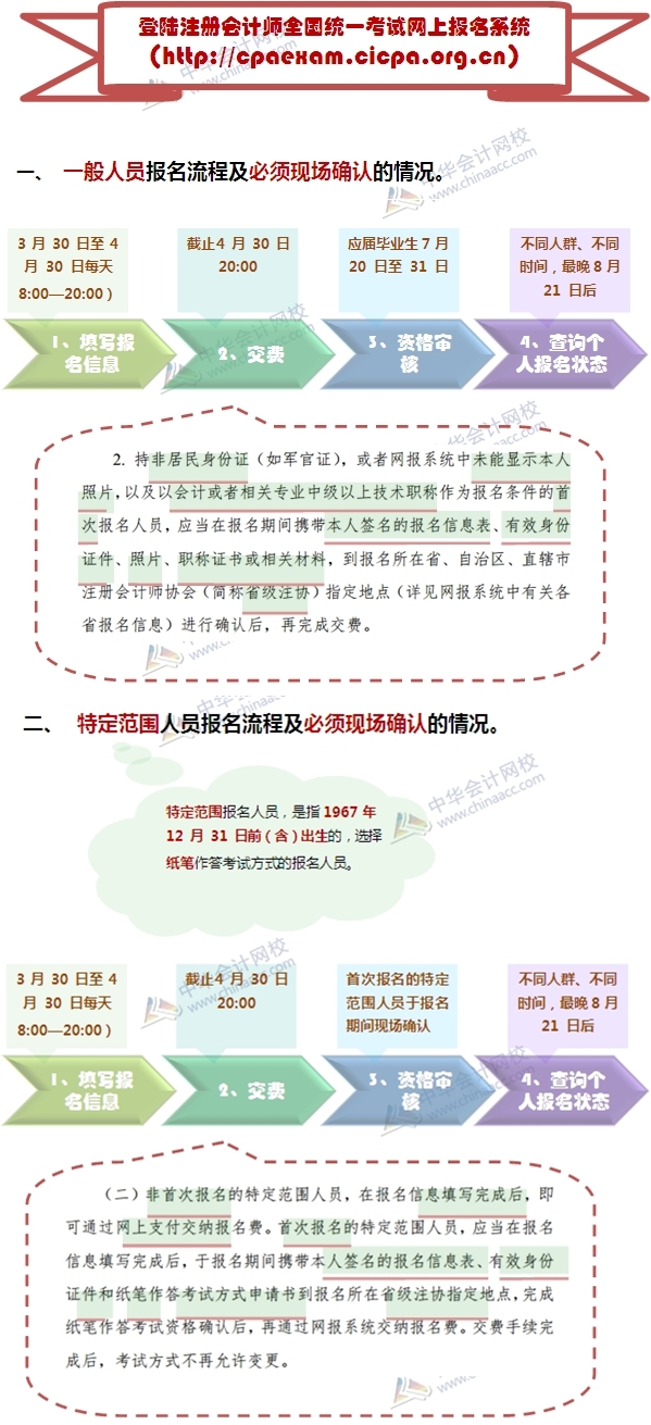 2015注冊會(huì)計(jì)師考試報(bào)名什么情況需現(xiàn)場確認(rèn)