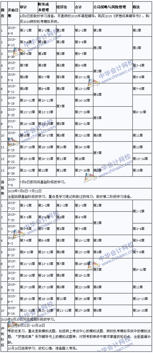 2015年注冊會計師專業(yè)階段學(xué)習(xí)計劃表