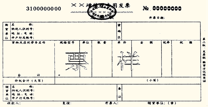 原始憑證的種類(lèi)