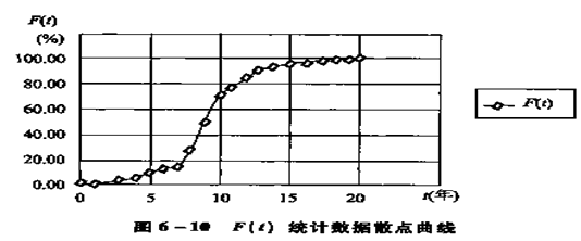 C(j)O(sh)uA(ch)֪Rc(din)y(tng)Ӌ(j)(sh)ؚw