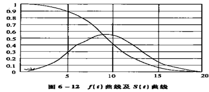 C(j)O(sh)uA(ch)֪Rc(din)y(tng)Ӌ(j)(sh)ؚw