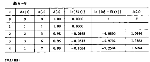 C(j)O(sh)uA(ch)֪Rc(din)y(tng)Ӌ(j)(sh)ؚw