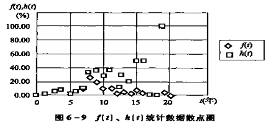 C(j)O(sh)uA(ch)֪Rc(din)y(tng)Ӌ(j)(sh)ؚw