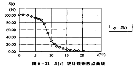 C(j)O(sh)uA(ch)֪Rc(din)y(tng)Ӌ(j)(sh)ؚw