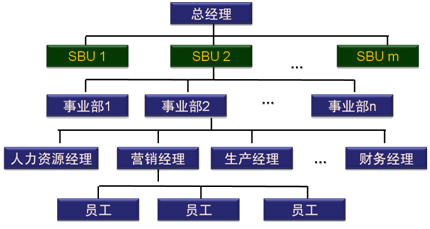 注會財務成本管理知識點