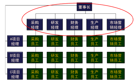 注會財(cái)務(wù)成本管理知識點(diǎn)