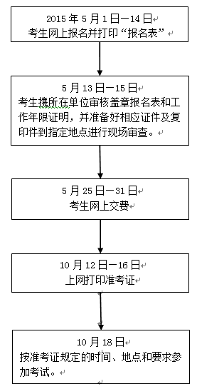 浙江溫州2015年中級審計師考試報名時間5月1日起