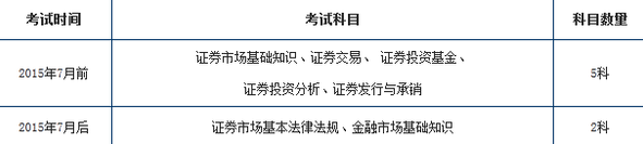 證券從業(yè)資格考試7月改革成兩科后怎么辦？