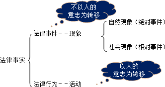 2015年初級會計職稱侯永斌老師免費(fèi)講座：法律基礎(chǔ)