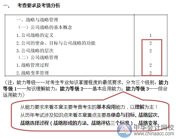 2015注會(huì)“借題發(fā)揮”戰(zhàn)略篇匯總：戰(zhàn)略與戰(zhàn)略管理