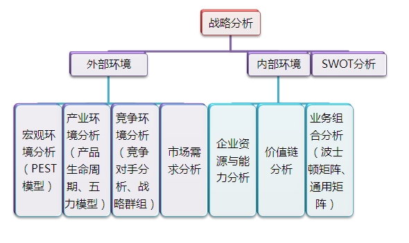 2015注會“借題發(fā)揮”戰(zhàn)略篇匯總：戰(zhàn)略分析