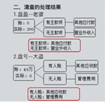 中級(jí)會(huì)計(jì)職稱移動(dòng)班-圖文并茂 生動(dòng)形象