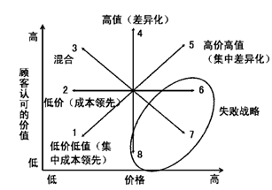 公司戰(zhàn)略與風(fēng)險(xiǎn)管理主要考點(diǎn)