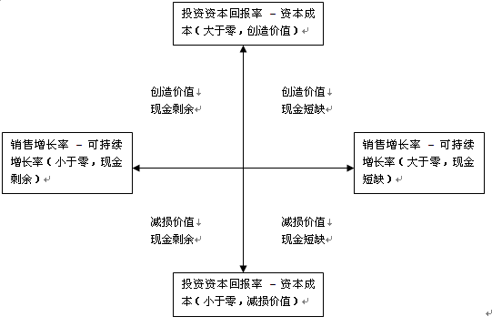 公司戰(zhàn)略與風(fēng)險管理主要考點(diǎn)