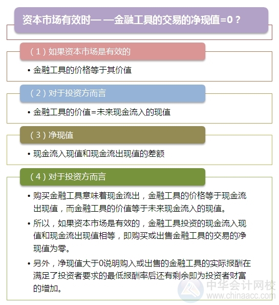 2015注會“借題發(fā)揮”財(cái)管篇：金融工具與金融市場