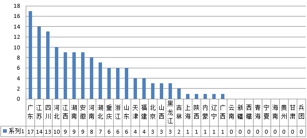 2015年全國(guó)初級(jí)會(huì)計(jì)資格考試金銀榜發(fā)布