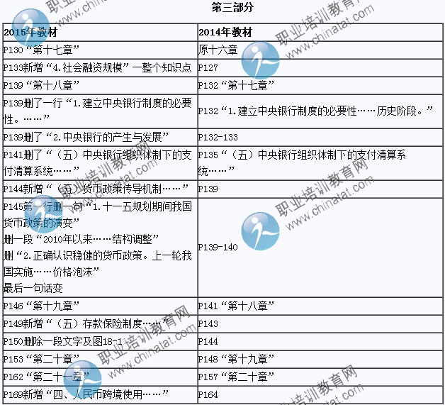 2015年中級經(jīng)濟師考試教材《經(jīng)濟基礎(chǔ)知識》變化情況對比