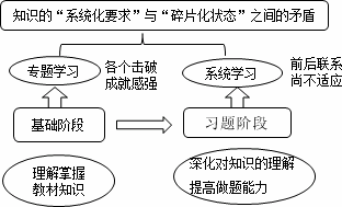 老師指點迷津：證券從業(yè)備考如何擺脫“焦急、郁悶、忙碌”狀態(tài)