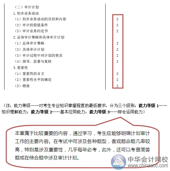 2015注會“借題發(fā)揮”審計篇匯總：第二章審計計劃