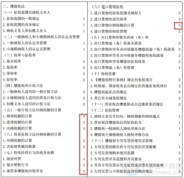 2015注會“借題發(fā)揮”稅法篇匯總：第二章增值稅法