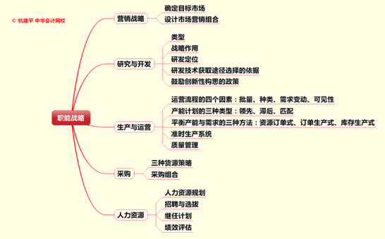 文字實(shí)錄：老師杭建平點(diǎn)撥2015年注冊(cè)會(huì)計(jì)師綜合階段重難點(diǎn)