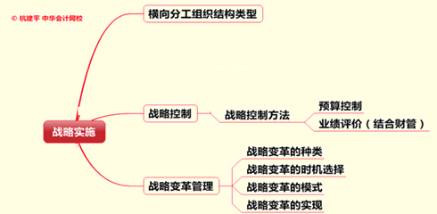 文字實(shí)錄：老師杭建平點(diǎn)撥2015年注冊(cè)會(huì)計(jì)師綜合階段重難點(diǎn)