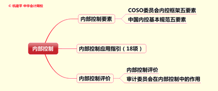 文字實(shí)錄：老師杭建平點(diǎn)撥2015年注冊(cè)會(huì)計(jì)師綜合階段重難點(diǎn)