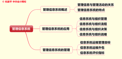 文字實(shí)錄：老師杭建平點(diǎn)撥2015年注冊(cè)會(huì)計(jì)師綜合階段重難點(diǎn)