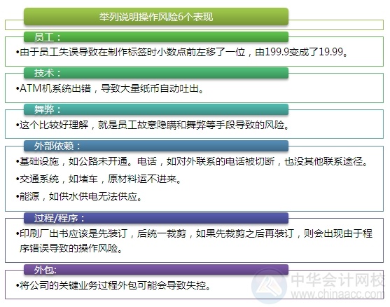 2015注會“借題發(fā)揮”戰(zhàn)略篇：風(fēng)險與風(fēng)險管理