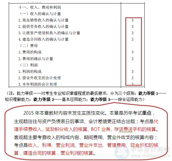 2015注會“借題發(fā)揮”會計篇匯總：第十一章收入、費用和利潤