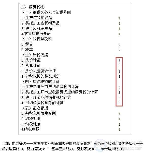 2015注會(huì)“借題發(fā)揮”稅法篇匯總：第三章消費(fèi)稅法