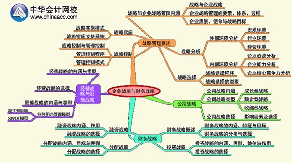 2016年高級會計師《高級會計實務》第一章預習要點