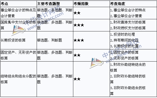 中級職稱《中級會計實務(wù)》考點直擊：事業(yè)單位會計