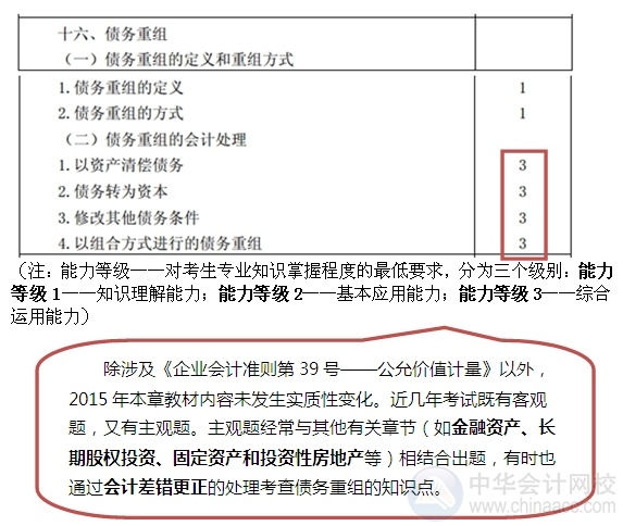 2015注會“借題發(fā)揮”會計篇匯總：第十六章債務重組