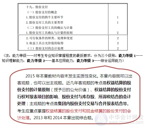 2015注會“借題發(fā)揮”會計篇匯總：第十九章股份支付