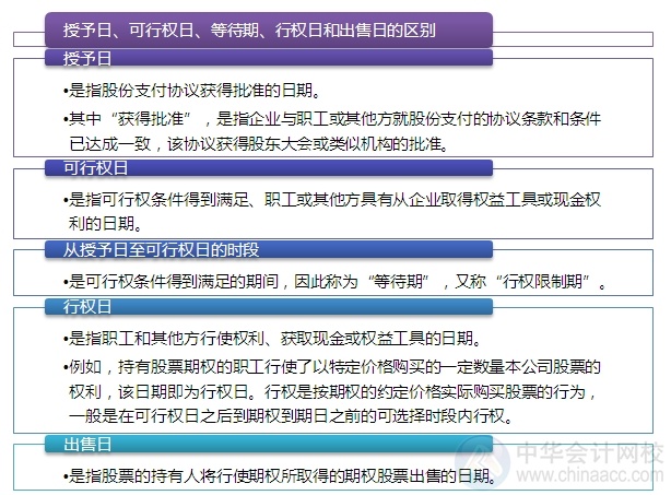 2015注會“借題發(fā)揮”會計篇匯總：第十九章股份支付