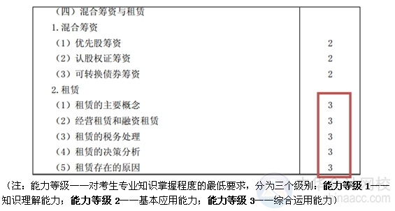 2015注會“借題發(fā)揮”財管篇匯總：第十三章混合籌資與租賃