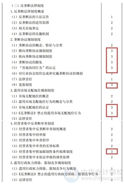 2015注會“借題發(fā)揮”經(jīng)濟(jì)法匯總：第十一章反壟斷法律制度